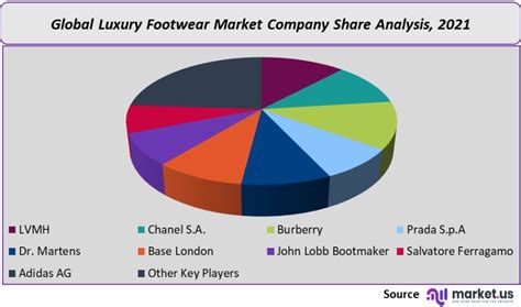 chanel market share.